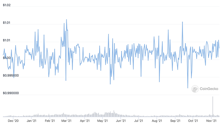 The Tether-Binance Axis and the Great Crypto Crash of 2022