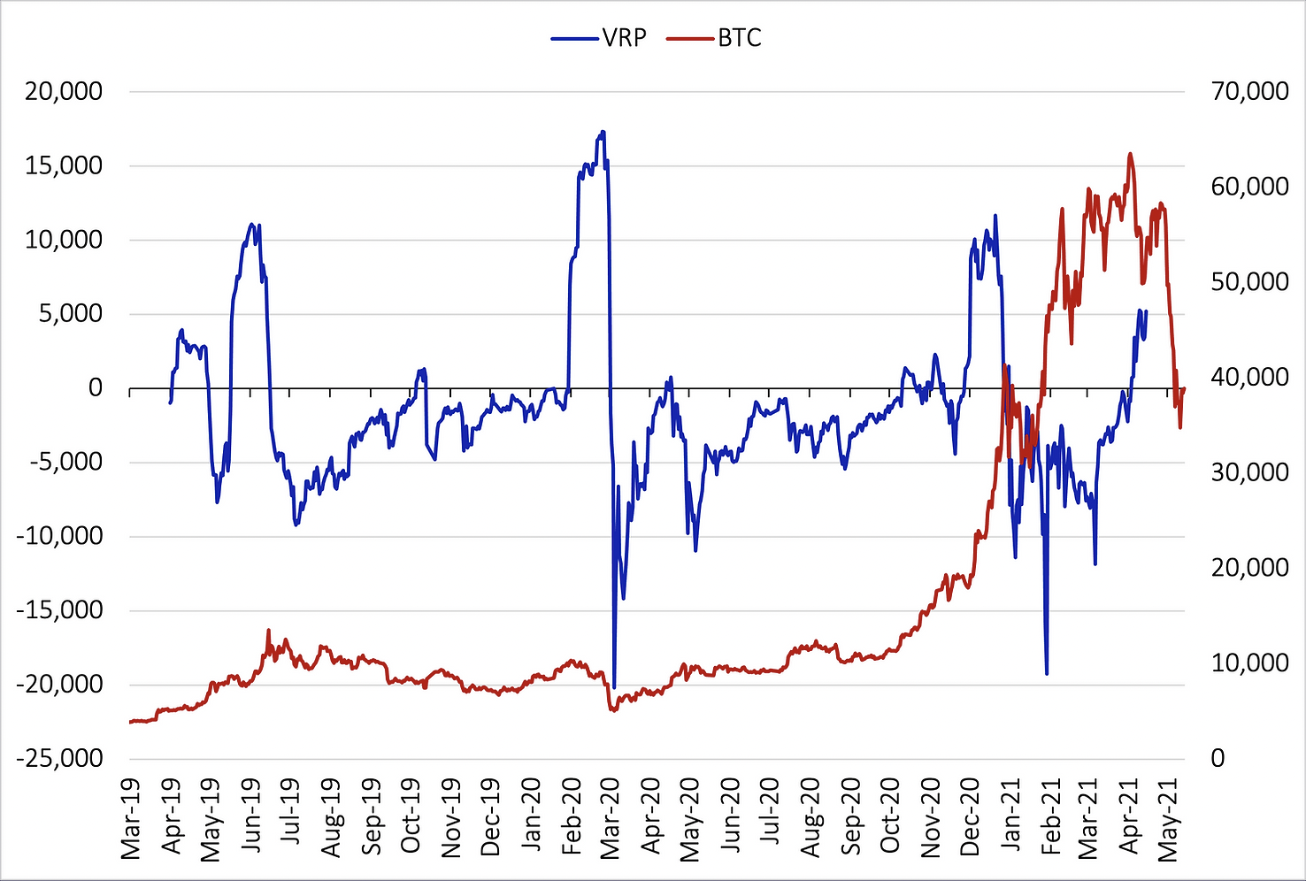 Bitcoin Variance Swaps